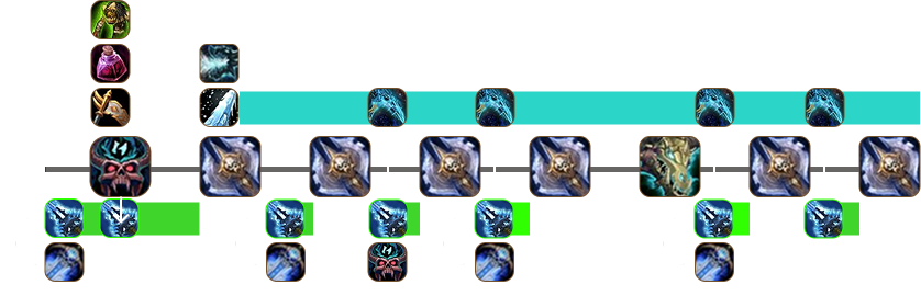 Таймлайн опенера