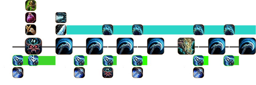 Таймлайн опенера (АоЕ)