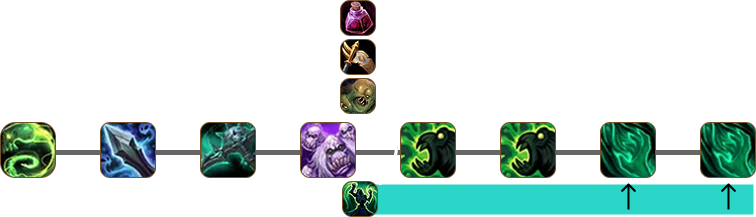 Таймлайн опенера - Санлейн - АоЕ